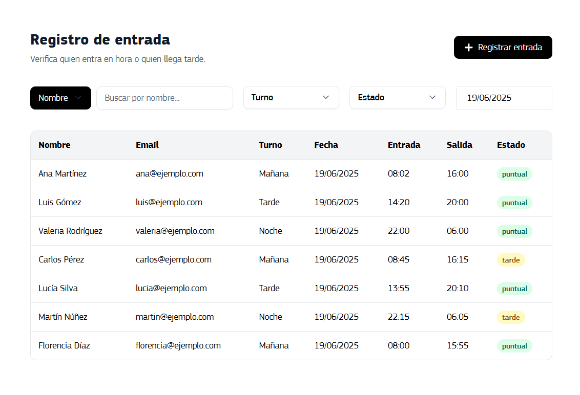 Norkent dashboard showing attendance and shift control
